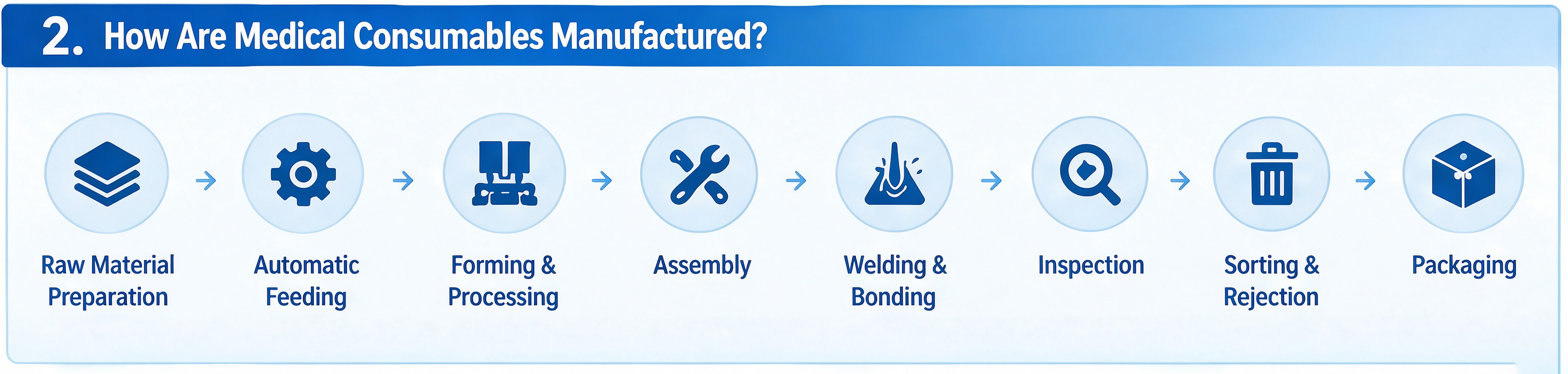 medical device manufacturing automation equipment3.jpg